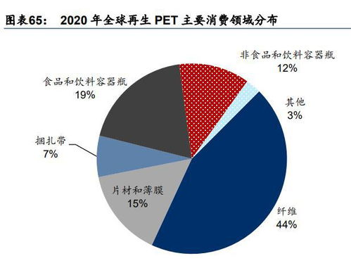化工及新材料行業年度投資策略 掘金下游子領域